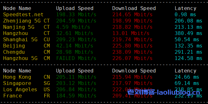 Data Online新年大促:越南Cloud VPS & Hosting服务最高5折优惠+免费7天VPS试用