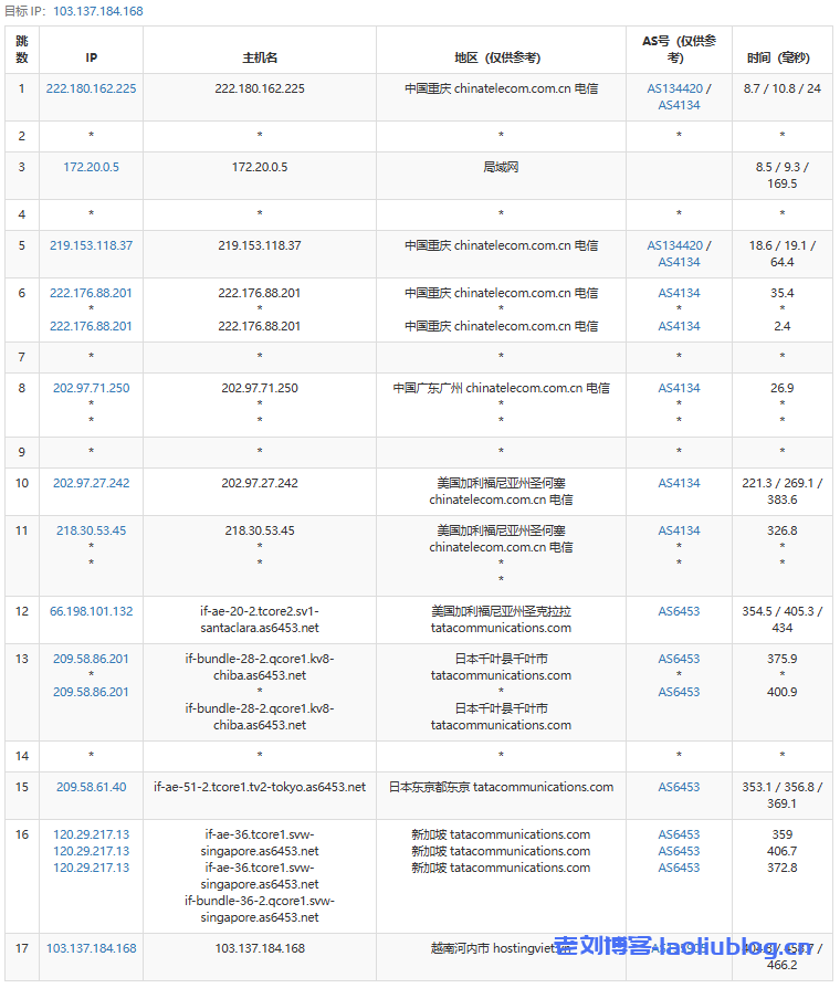 Data Online新年大促:越南Cloud VPS & Hosting服务最高5折优惠+免费7天VPS试用