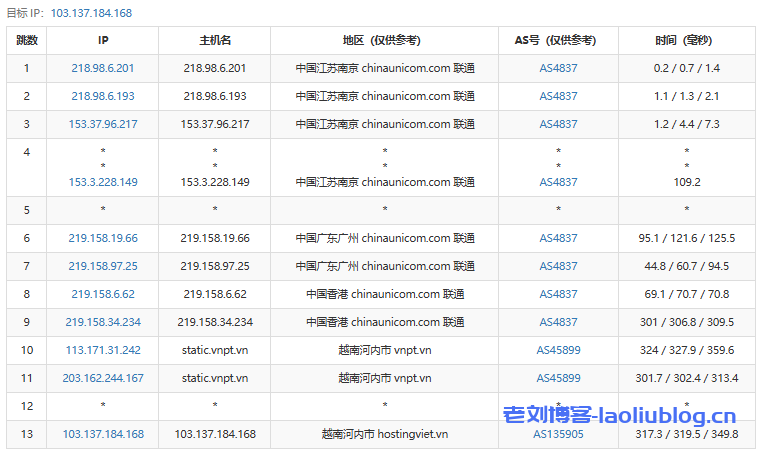 Data Online新年大促:越南Cloud VPS & Hosting服务最高5折优惠+免费7天VPS试用