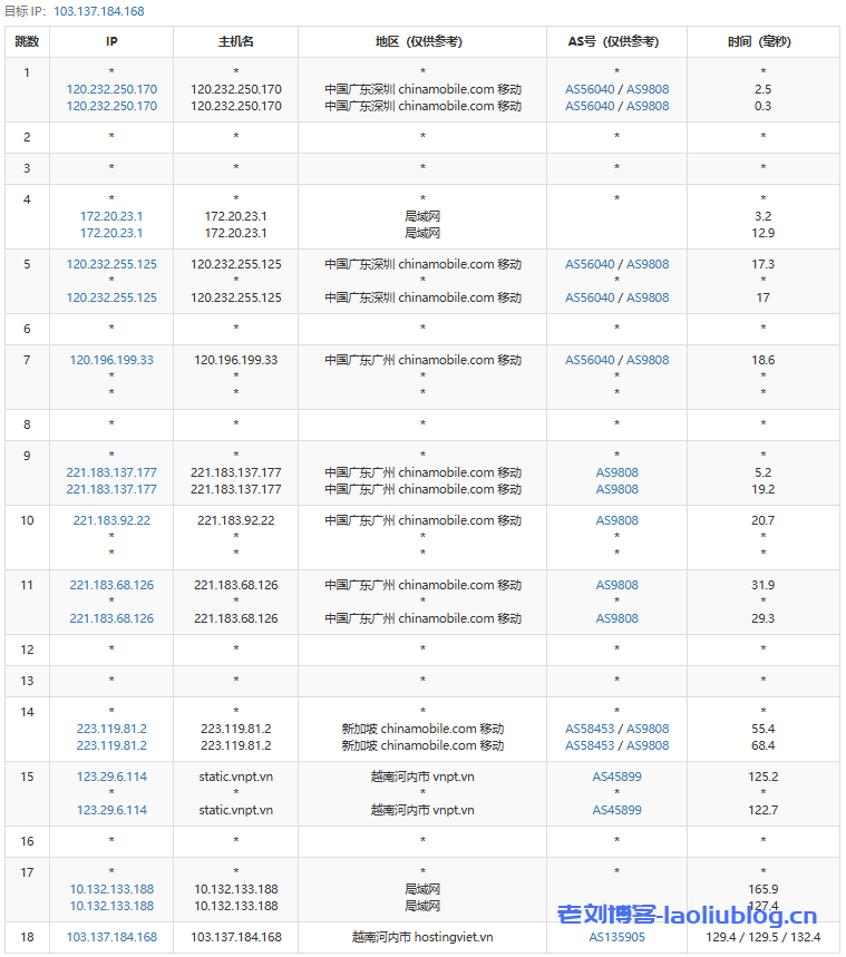 Data Online新年大促:越南Cloud VPS & Hosting服务最高5折优惠+免费7天VPS试用