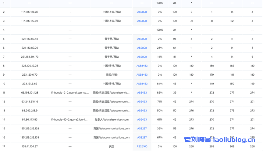 ZoroCloud:英国原生双ISP家宽/GBPS超大带宽/tiktok特别优化